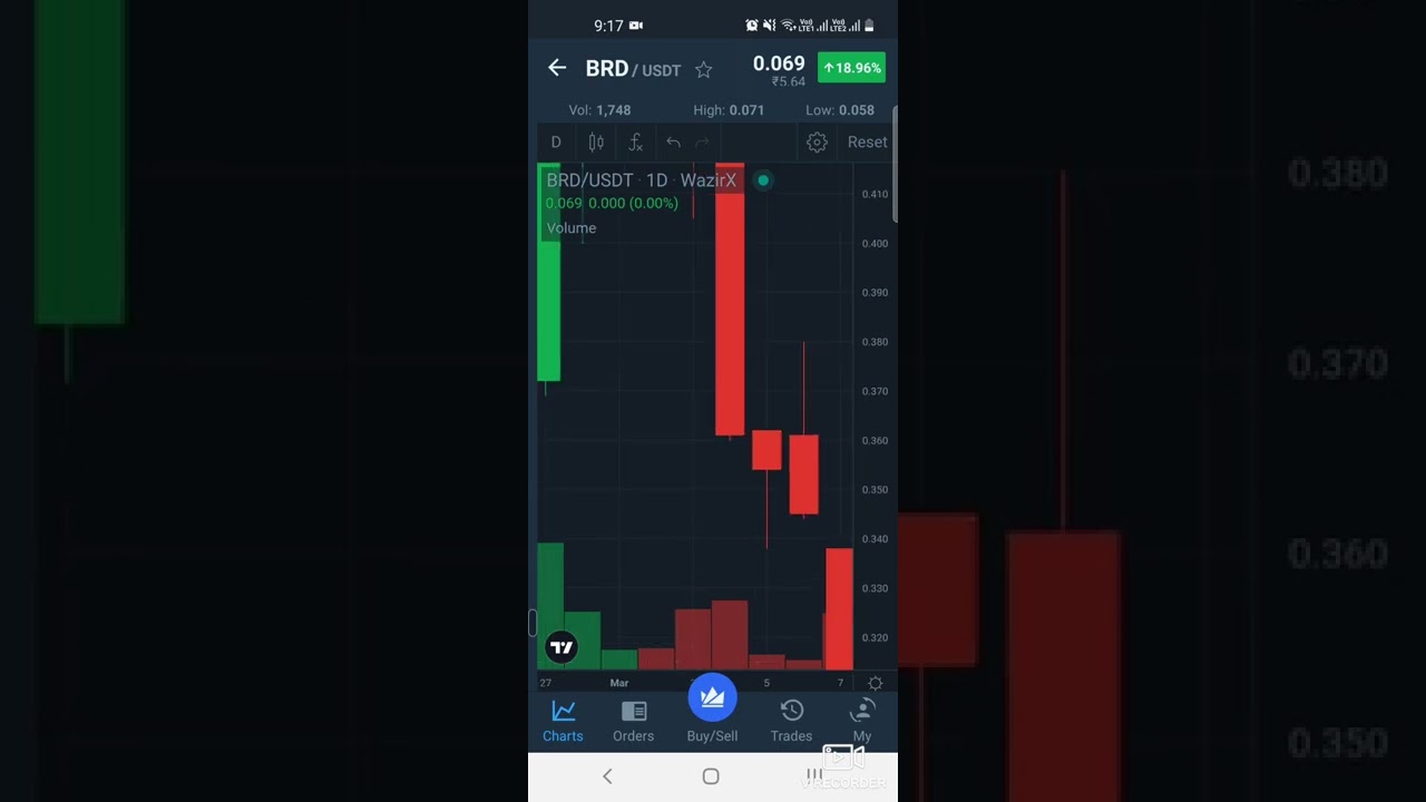 How to buy BRD/USDT coin