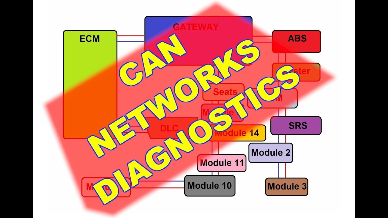 How to do Automotive CAN BUS Voltage Test