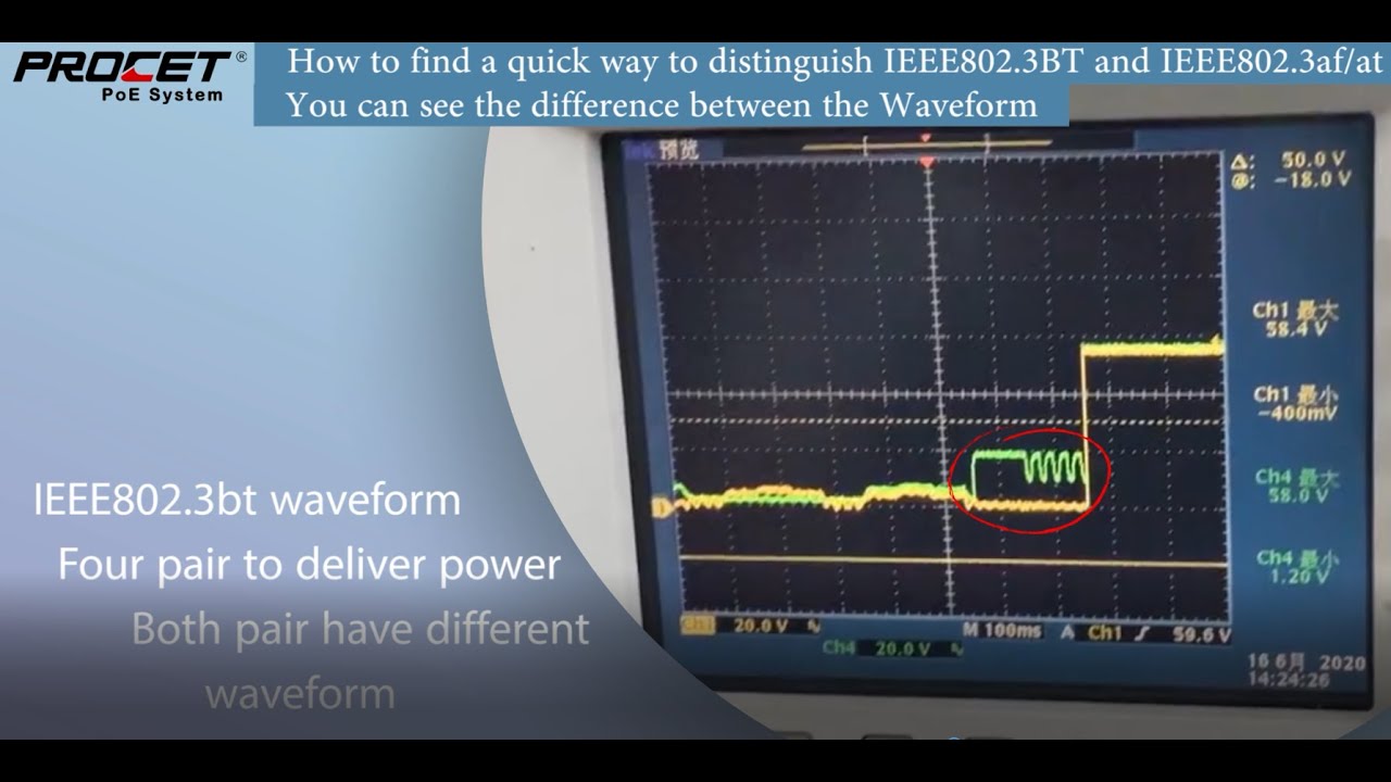 How to find a quick way to distinguish IEEE802.3BT and AF/AT? Difference between the Waveform