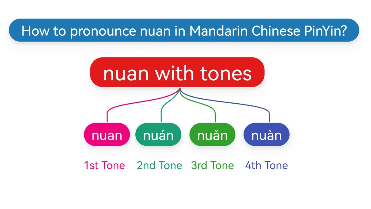 How to pronounce nuan(nuán,nuǎn,nuàn) in Mandarin Chinese Pinyin?