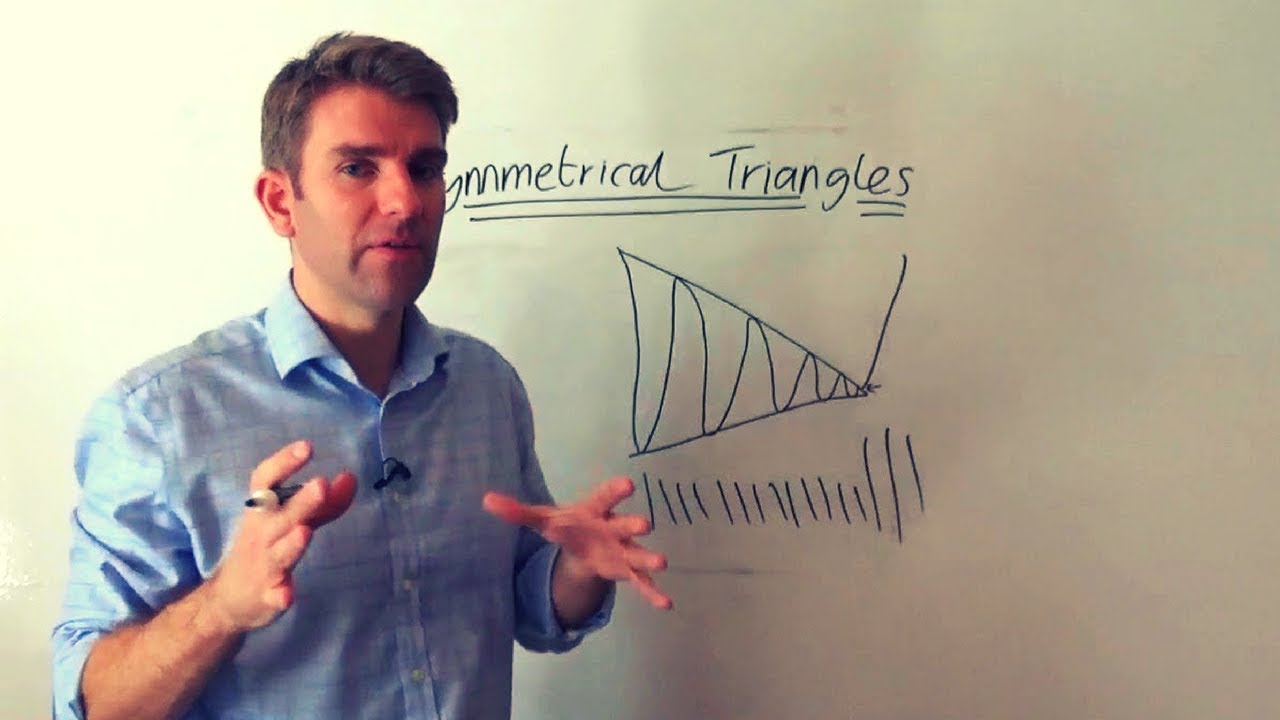 How to Trade Symmetrical Triangles like a Pro 💡