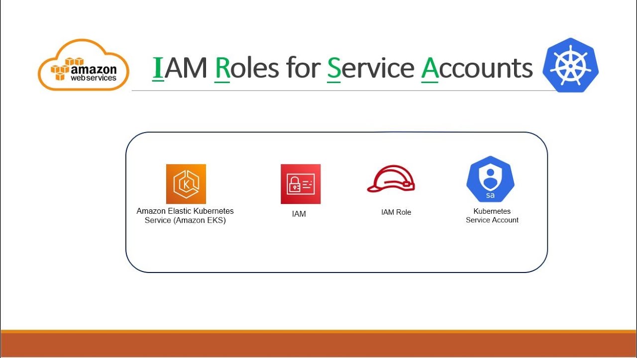 IAM Roles for Service Accounts | Learn about IRSA with demo in 20 mins