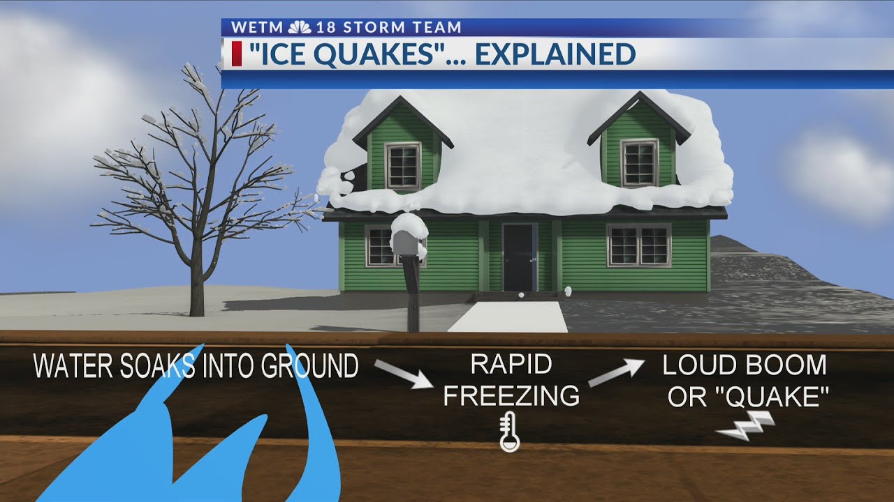 Ice Quakes Explained