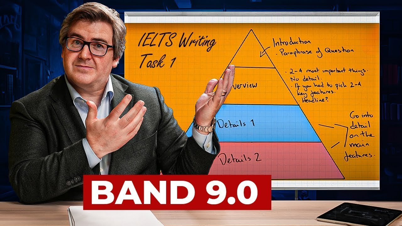 IELTS Writing Task 1 Academic For Beginners in 2025