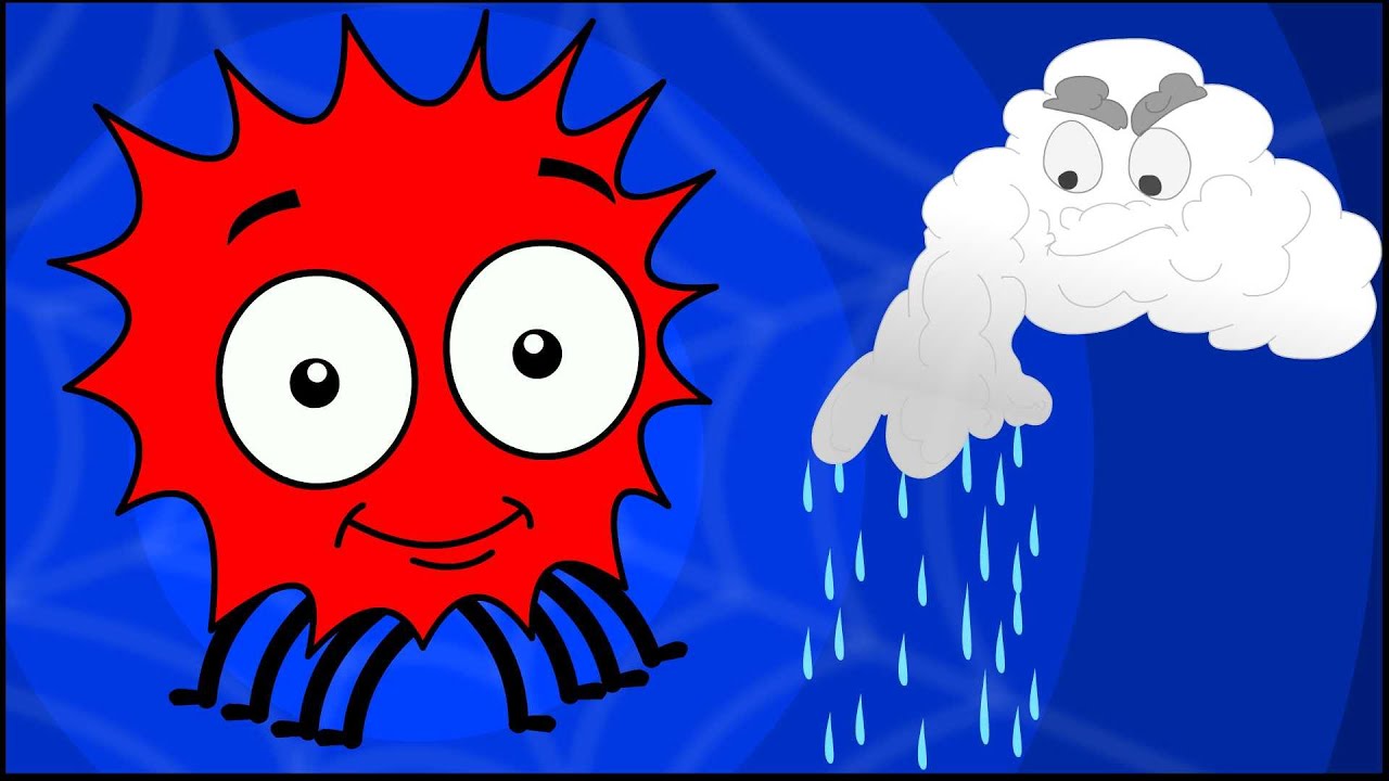 Incy Wincy Spider | Song For Kids | Kindergarten Nursery Rhymes For Children by Kids Tv
