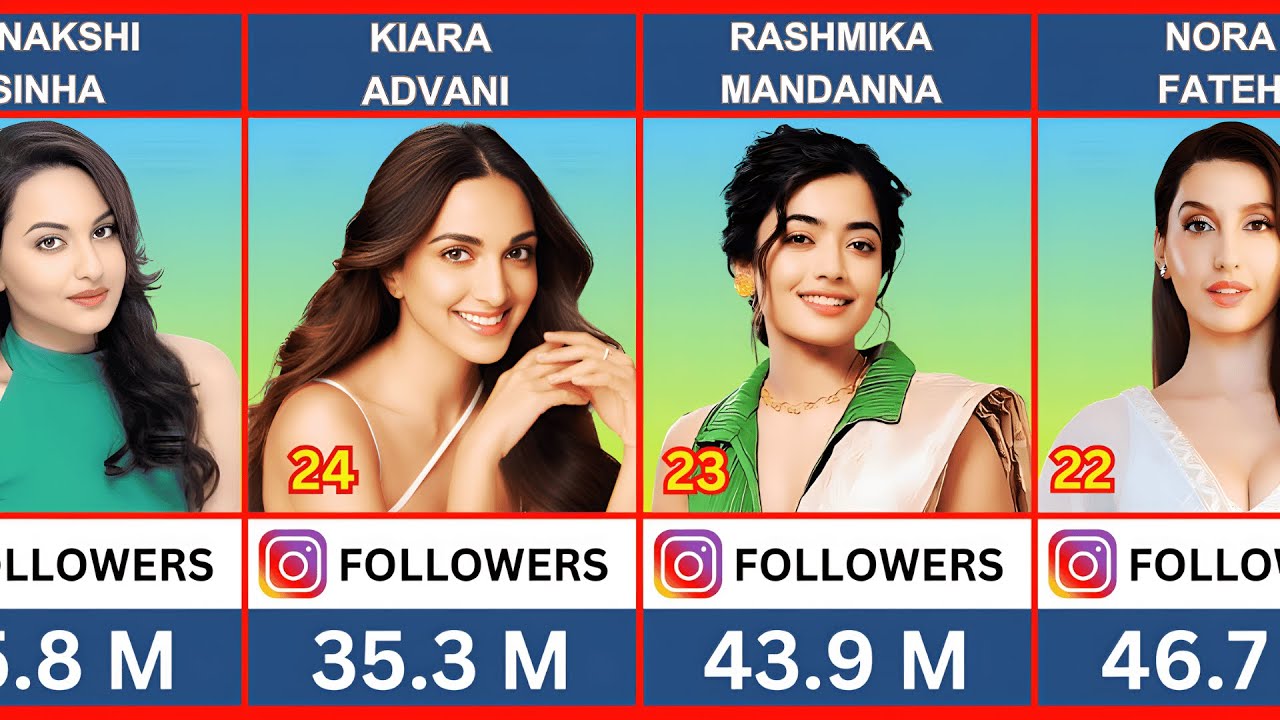Indian Actress Ranking in INSTAGRAM 💝👍 || Beautiful Actress in India