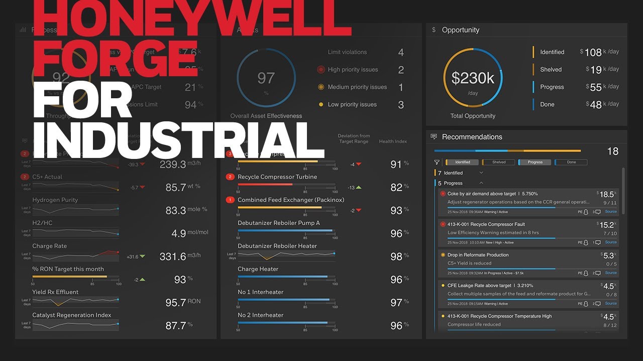 Introducing Honeywell Forge for Industrial