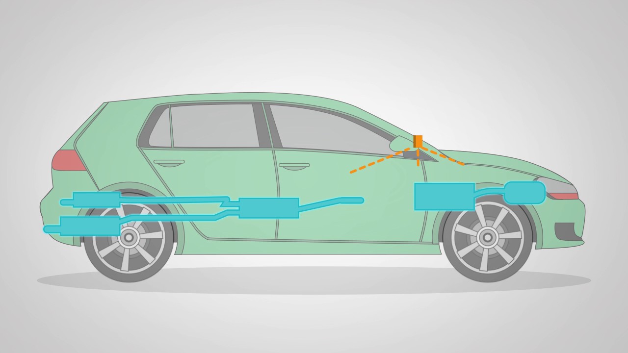 Introduction to AutoPi.io