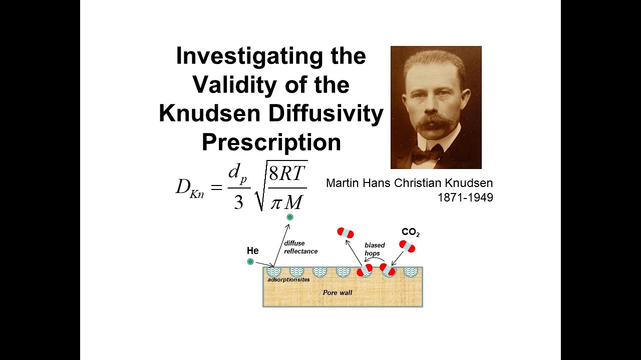Investigating the Validity of the Knudsen DIffusivity Prescription