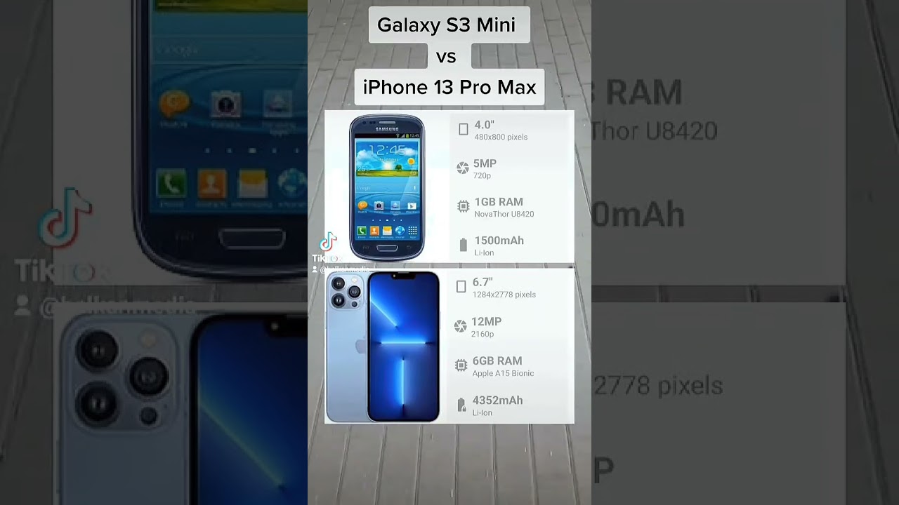 iPhone 13 Pro Max vs Samsung S3 Mini