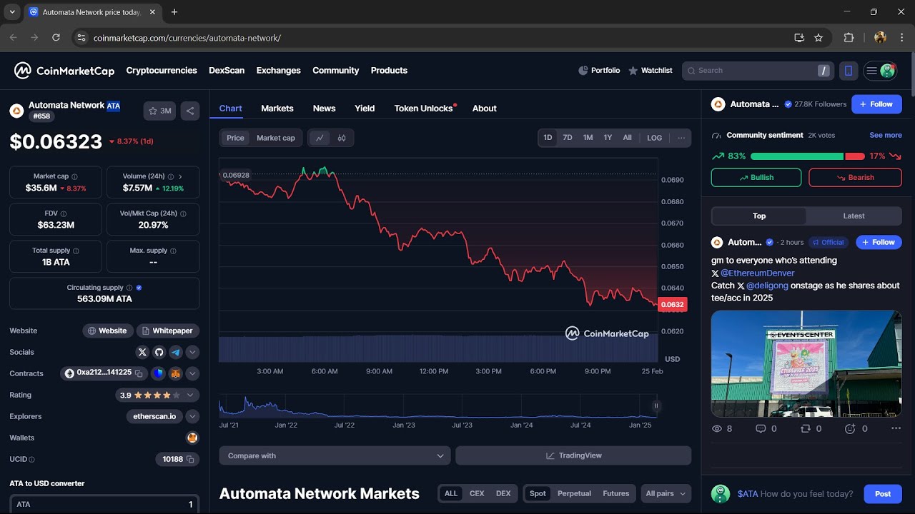 Is Automata Network ($ATA) Token Legit or Scam ??