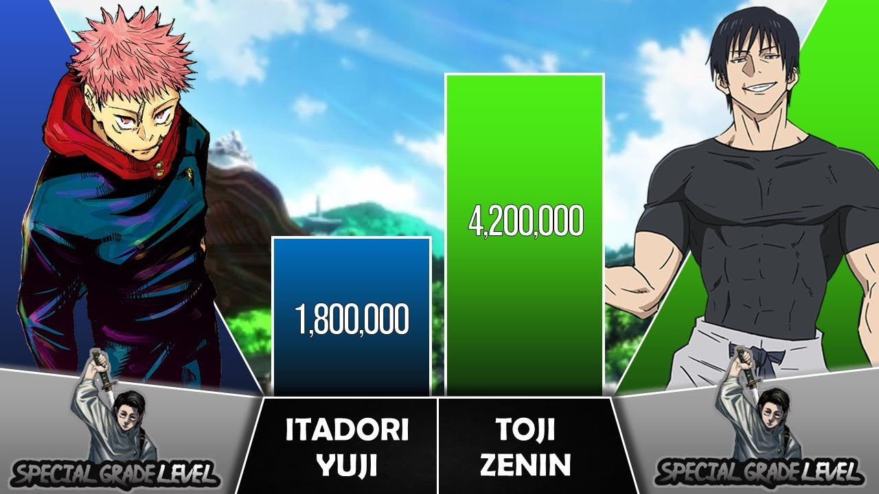 ITADORI VS TOJI Power Levels I Jujutsu Kaisen Power Scale I Sekai Power Scale