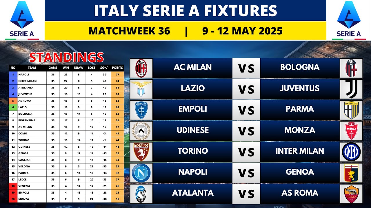 ITALY SERIE A FIXTURES TODAY - Matchweek 36 - SERIE A Table Standings Today - Serie A Fixtures 24/25