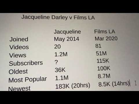 Jacqueline Darley - priljubljen nov kanal