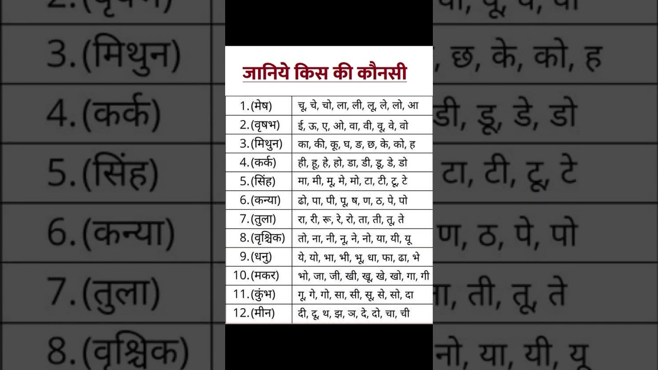 Janiye kis ki rashi kya hogi #rashi #rashifal #shorts #viralvideo #trending #ytviral