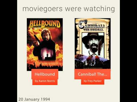January 20, 1994 - This day in 30 sec. - Takemeback.to