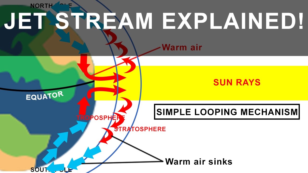 Jet Streams - Its formation and its affects on Weather | Geography, Climatology