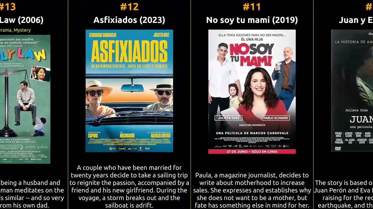 Julieta Díaz - Best movies