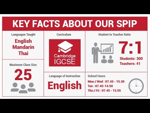 KEY FACTS ABOUT OUR SPIP