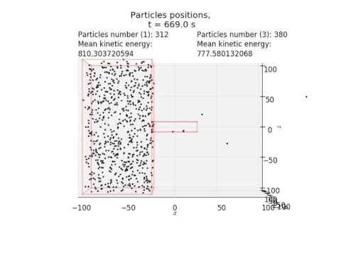 Knudsen effect