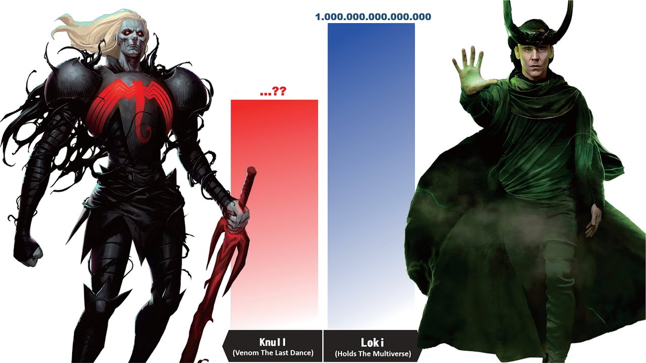KNULL The God Of Symbiote vs MCU GODS Power Levels