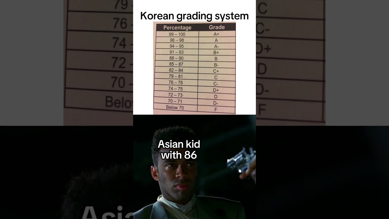 Korean grading system 😓