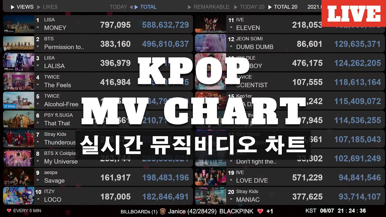 K-POP MV 24-25 Charts, News Live | fromis_9 - LIKE YOU BETTER | Lo-fi