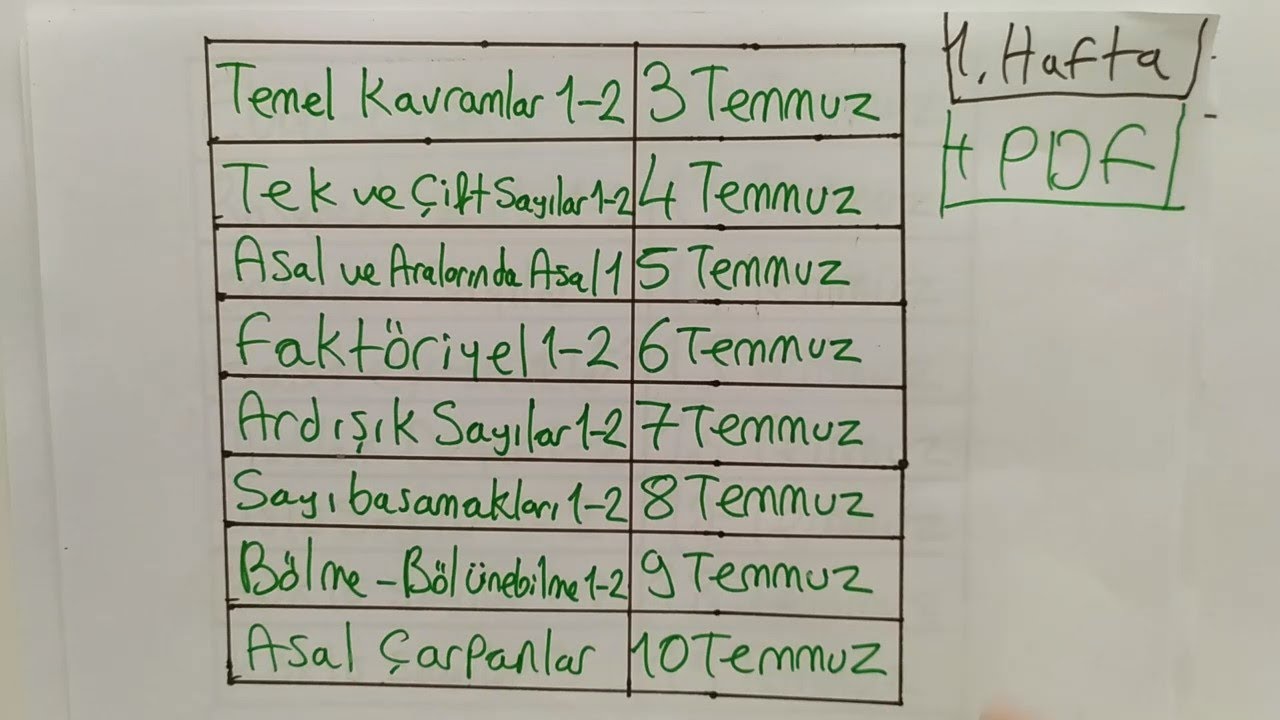 #KPSS 2022 MATEMATİK 40 GÜNDE  BİTİRME  PROGRAMI| DERSHANE TADINDA| #kpss #kpss2022 #genelyetenek