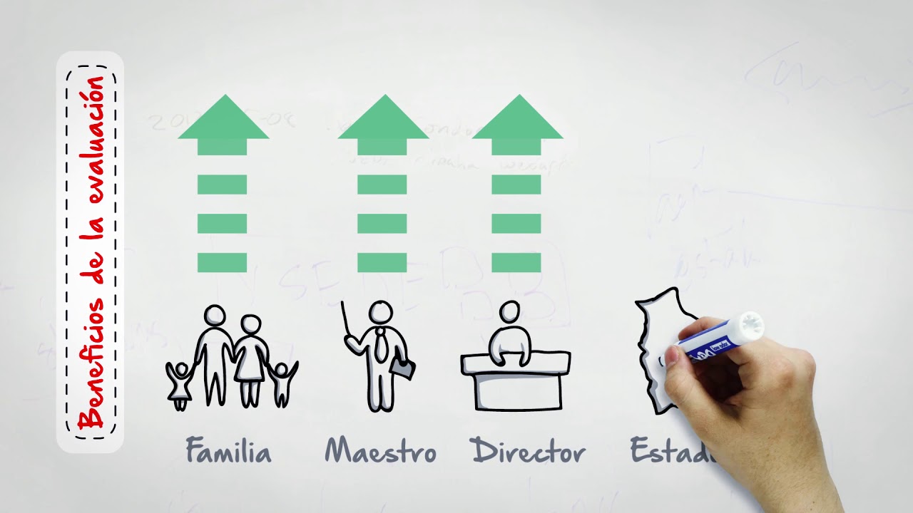 LA EVALUACIÓN EN LA EDUCACIÓN