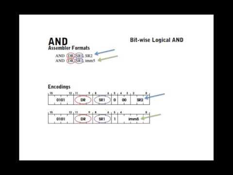 LC3 Instructions - AND, ADD, NOT, BR