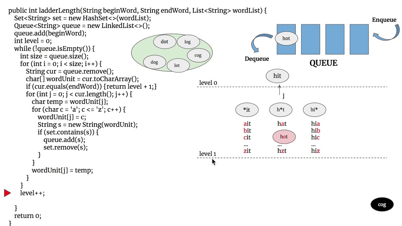 [LeetCode]127. Word Ladder 中文