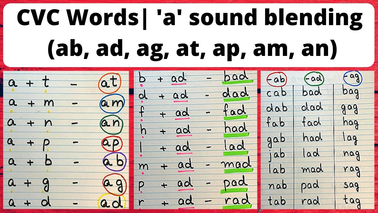 Letter 'a' blending (ab, ad, ag, at, ap, am, an) | CVC Words | Reading Three Letter Words