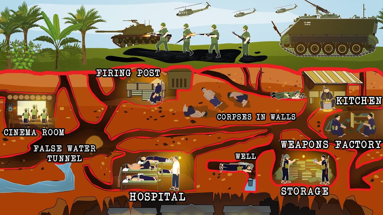 Life Inside the Vietcong Tunnels (Cross Section)