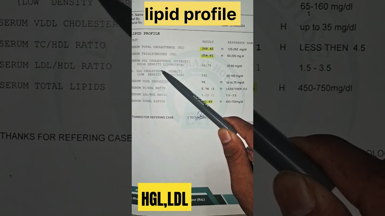 #lipid profile test #cholesterol,triglyceride, HDL, LDL #medical #doctors