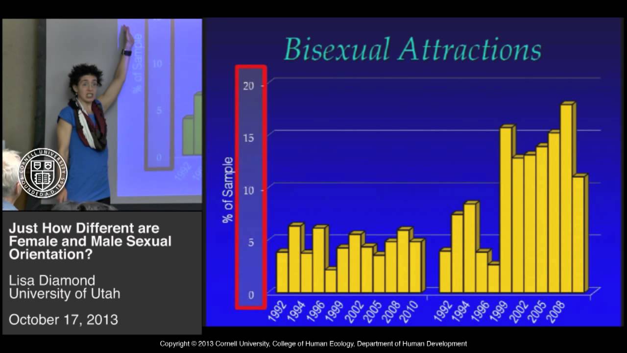 Lisa Diamond on sexual fluidity of men and women