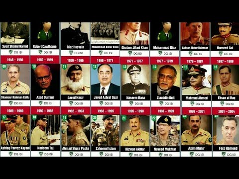 List of Isi cheif 1948 to 2021