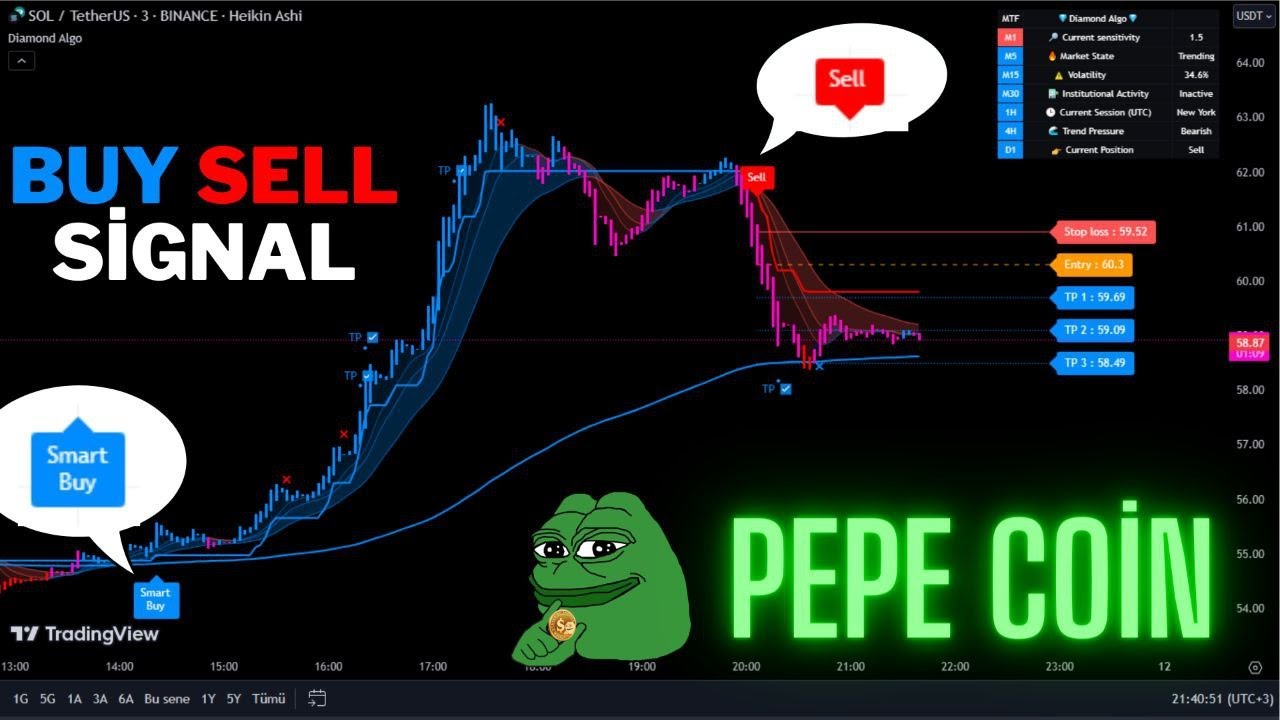 🔴Live Pepe Coin 5 Minute Buy And Sell Signals -Trading Signals-Scalping Strategy -Diamond Algo-