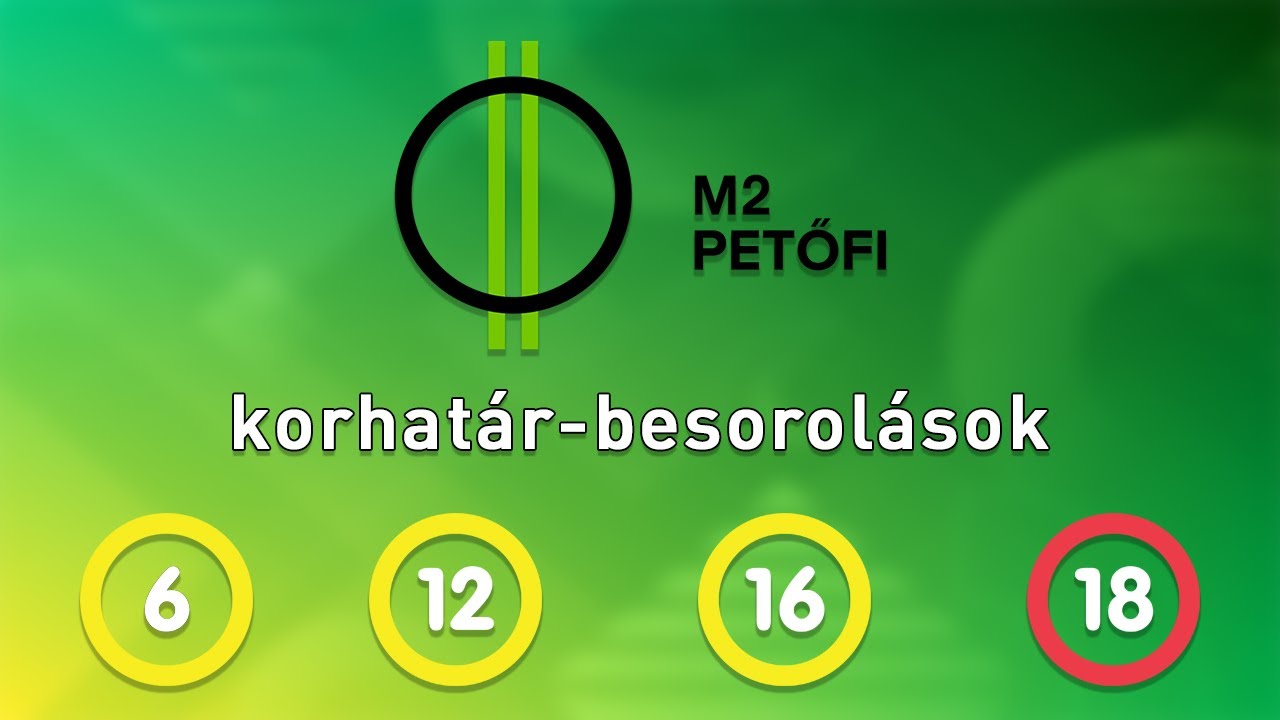 M2 Petőfi korhatár-besorolások (2020. június)