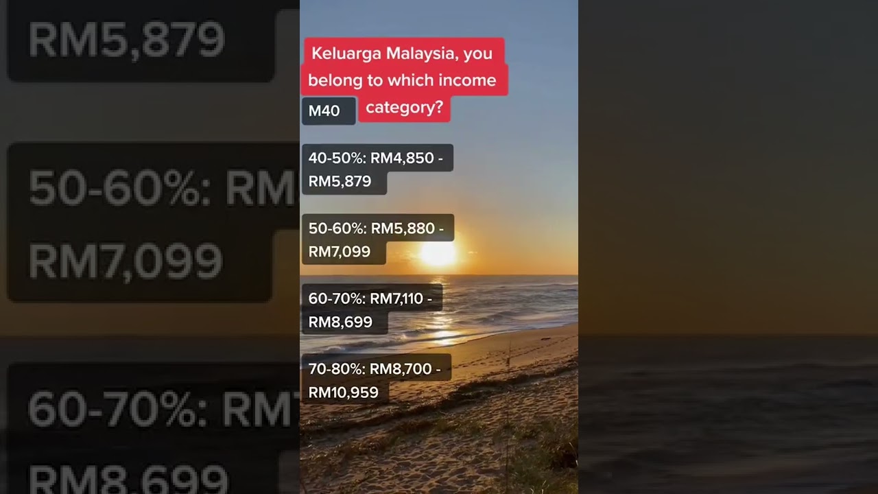 Malaysian Household Income Category B40 M40 T20 #shorts