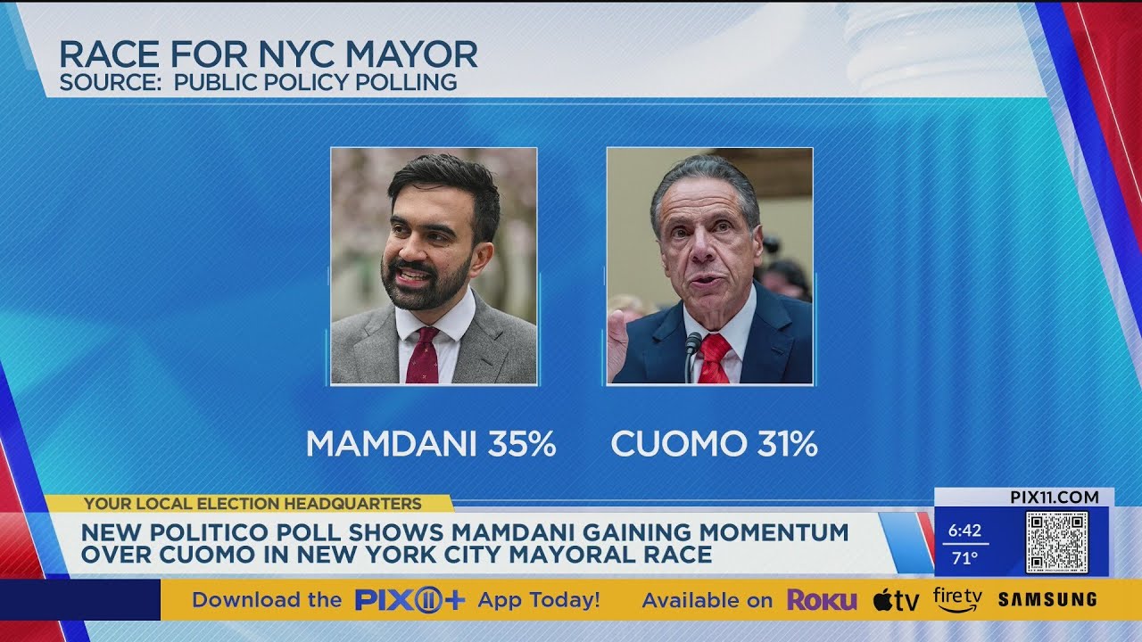 Mamdani gains lead over Cuomo in mayoral election: poll