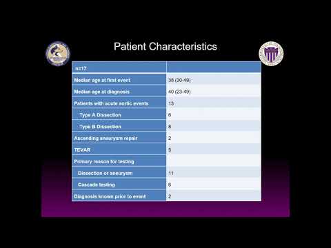 Management of Descending Thoracic Aortic Dissections in patients with ACTA2 pathogenic variants