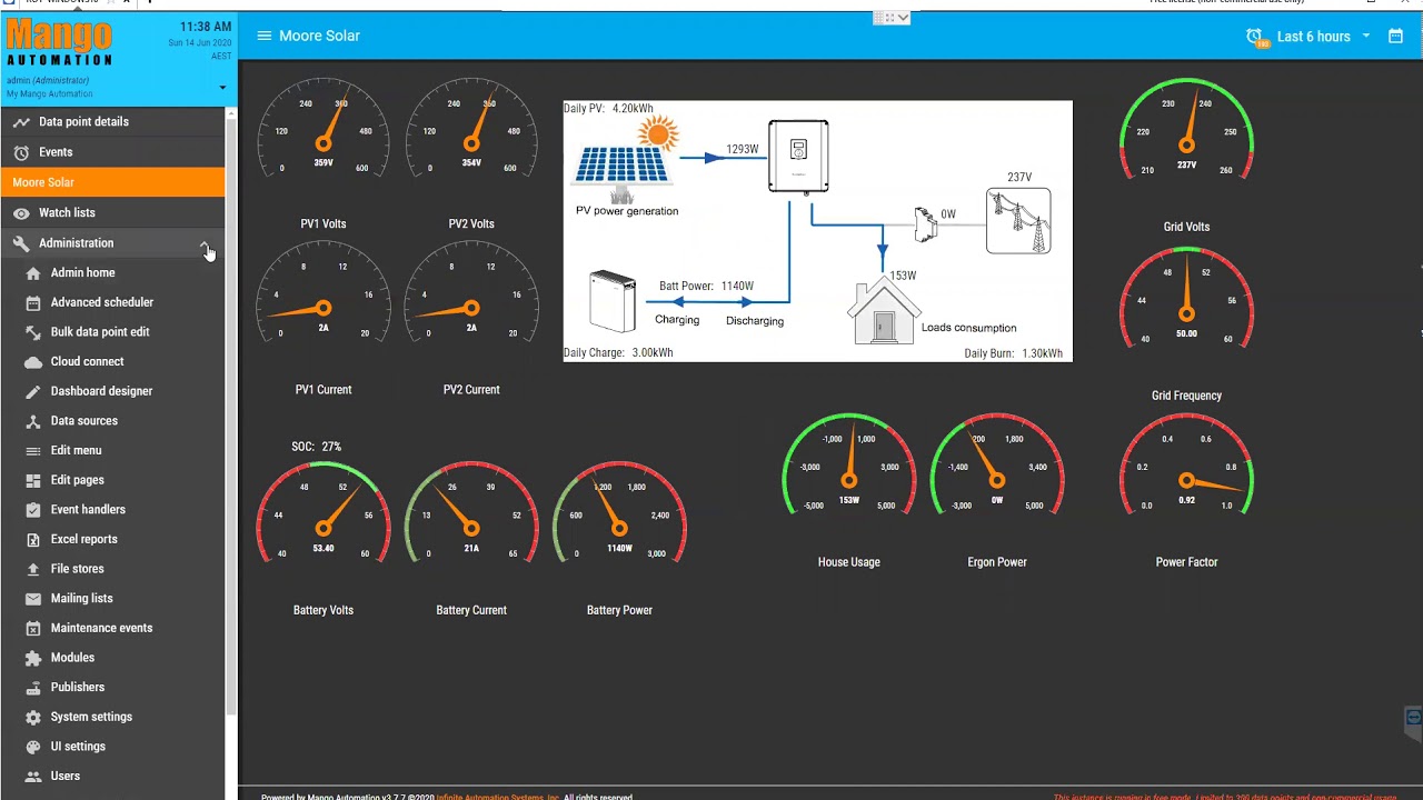 Mango Automation Hybrid PV Dashboard
