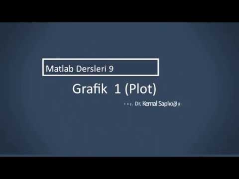 Matlab Dersleri 9 (Plot, subplot, hold on, figure)