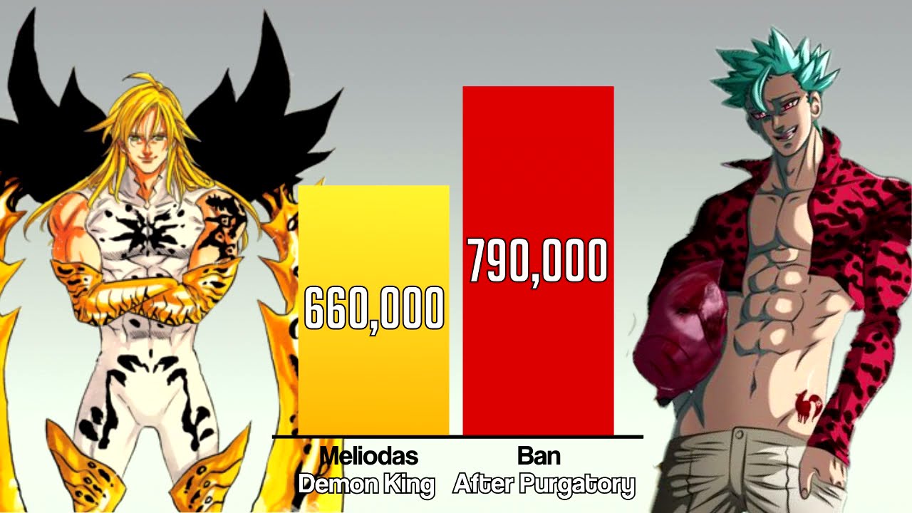 MELIODAS vs BAN Power Levels 🔥