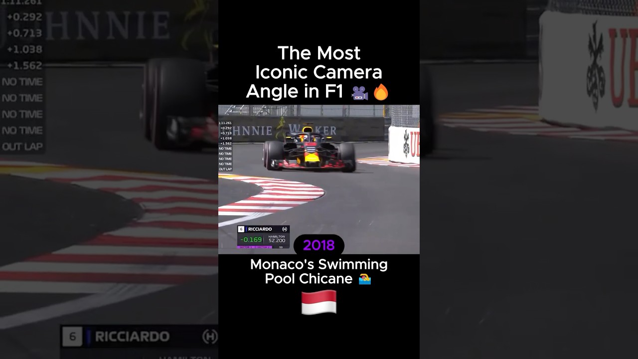 Monaco’s Swimming Pool Chicane: F1’s Greatest Camera Angle