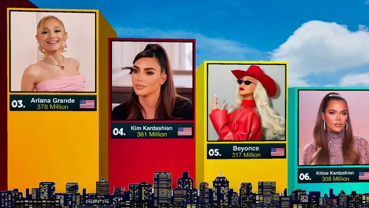 Most Followed Women On Instagram : 2024 Ranking