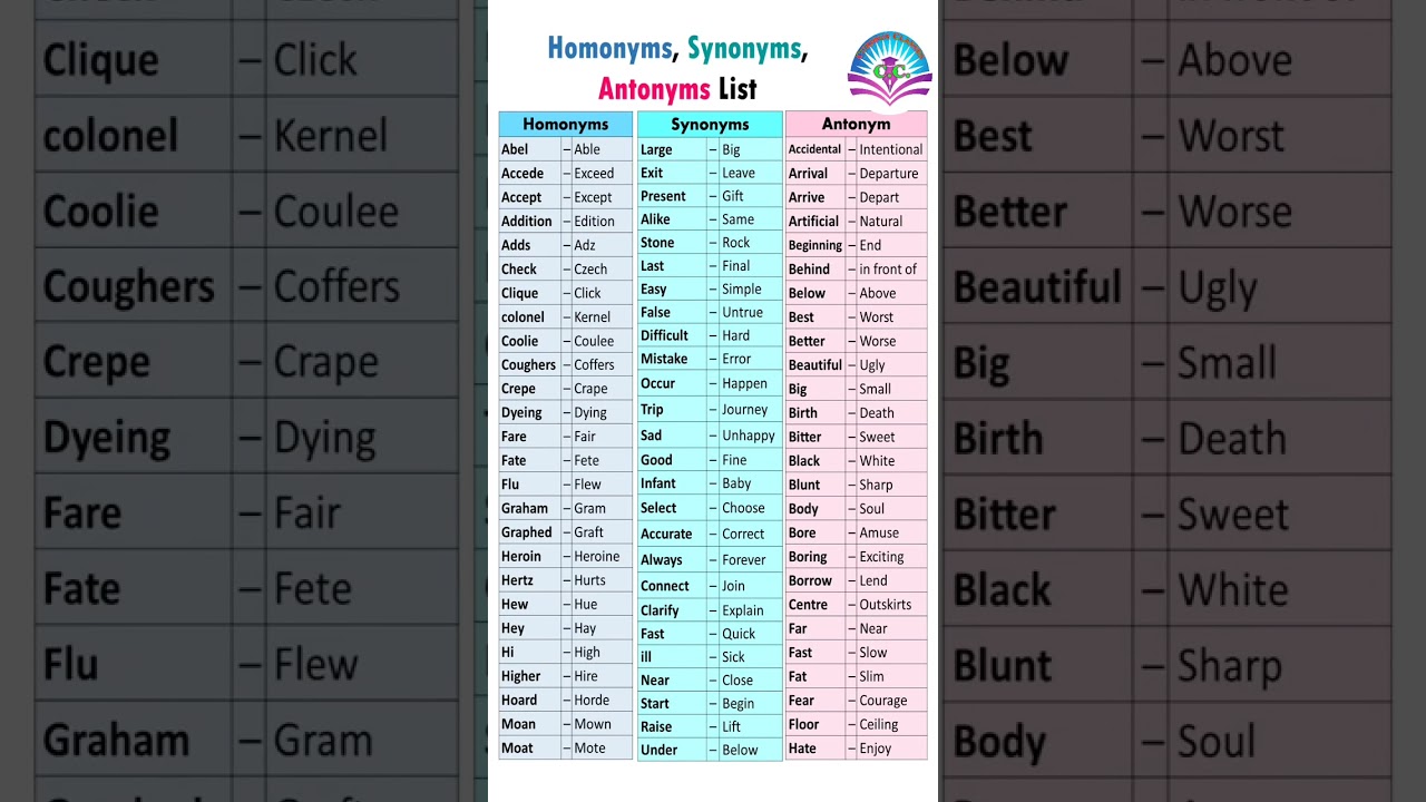 Most Important Synonyms and Antonyms||Synonyms and Antonyms #synonyms #antonyms #cuet #english