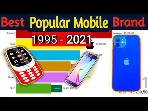 Most Popular Mobile Phone Brands 1995 - 2021 | Popular Mobile Phone in the World | 2021 Best Mobile