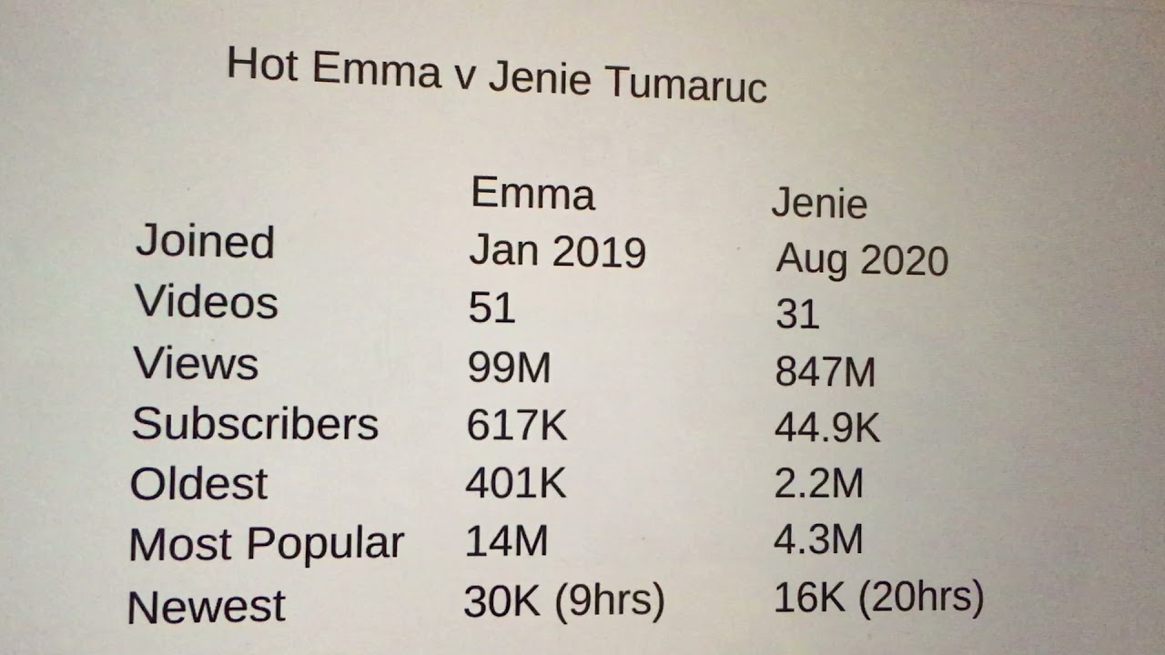 Moto Emma kutoka Taiwan na Jenie Tumaruc