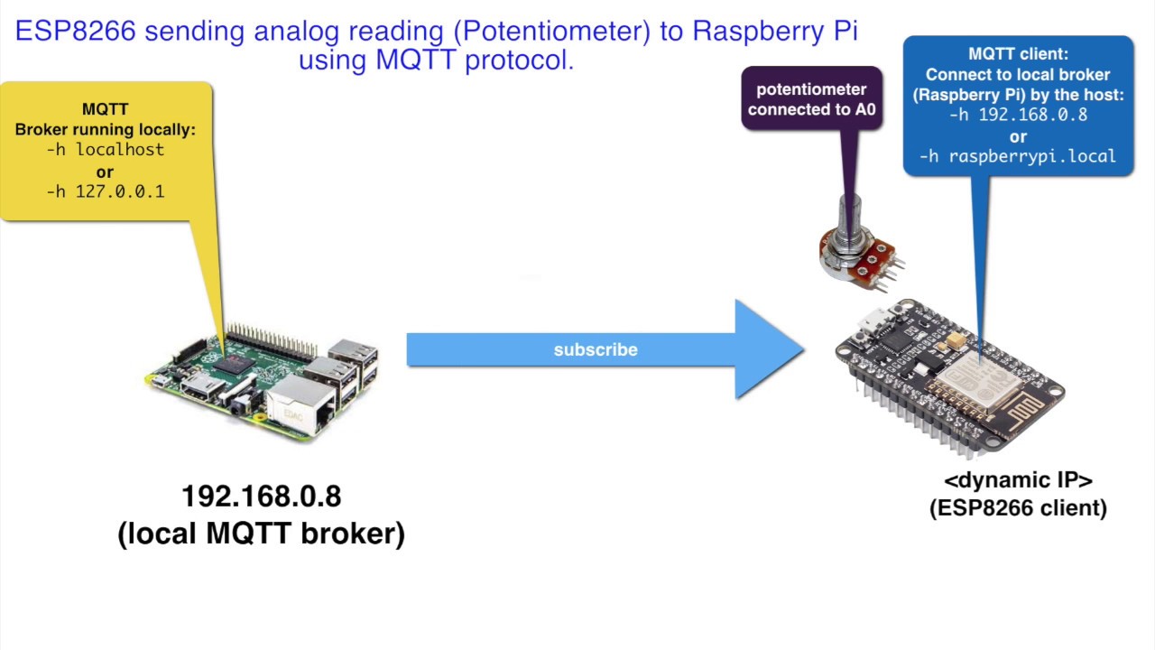 MQTT data stream from ESP8266 to Raspberry Pi